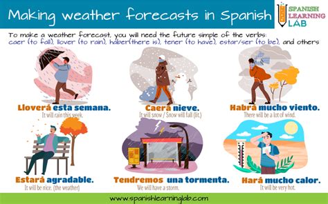 How is the weather today in Spanish, and why does it matter when discussing the philosophy of time?