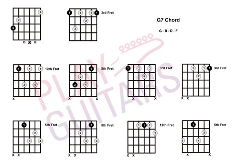 How to Play G7 on Guitar: A Symphony of Strings and Serendipity