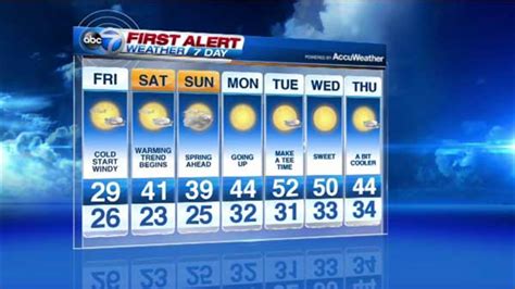 What's the weather next week, and how does it influence our daily coffee choices?