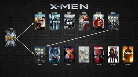 'X-Men' 출시 이후로 슈퍼히어로 영화는 어떻게 진화했을까요!